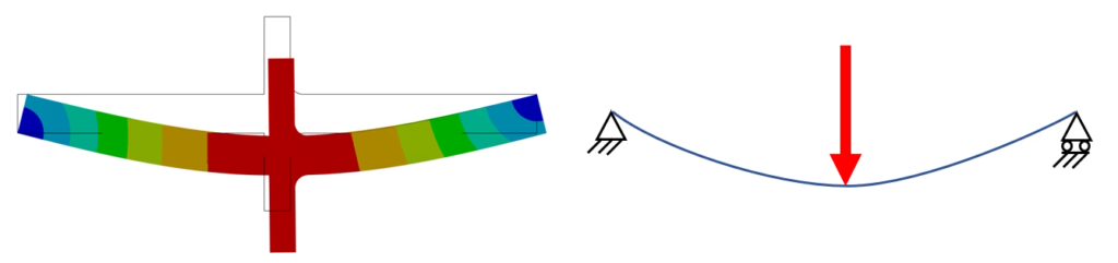 Analytische Überprüfung eines Modells