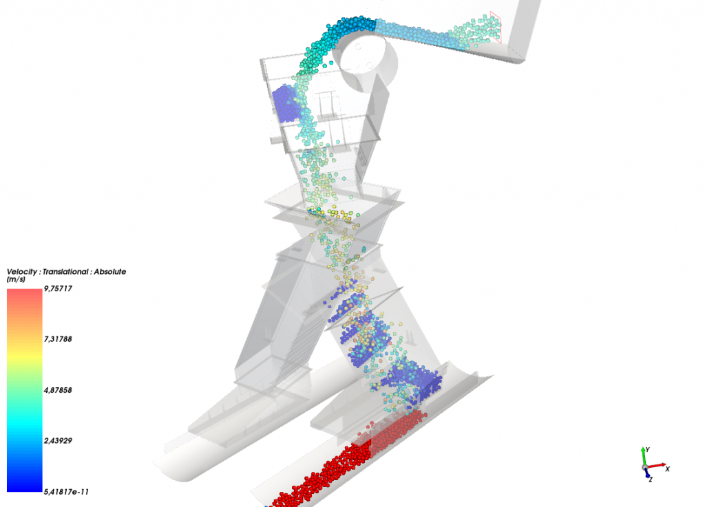 Partikelsimulation anhand einer Rutsche